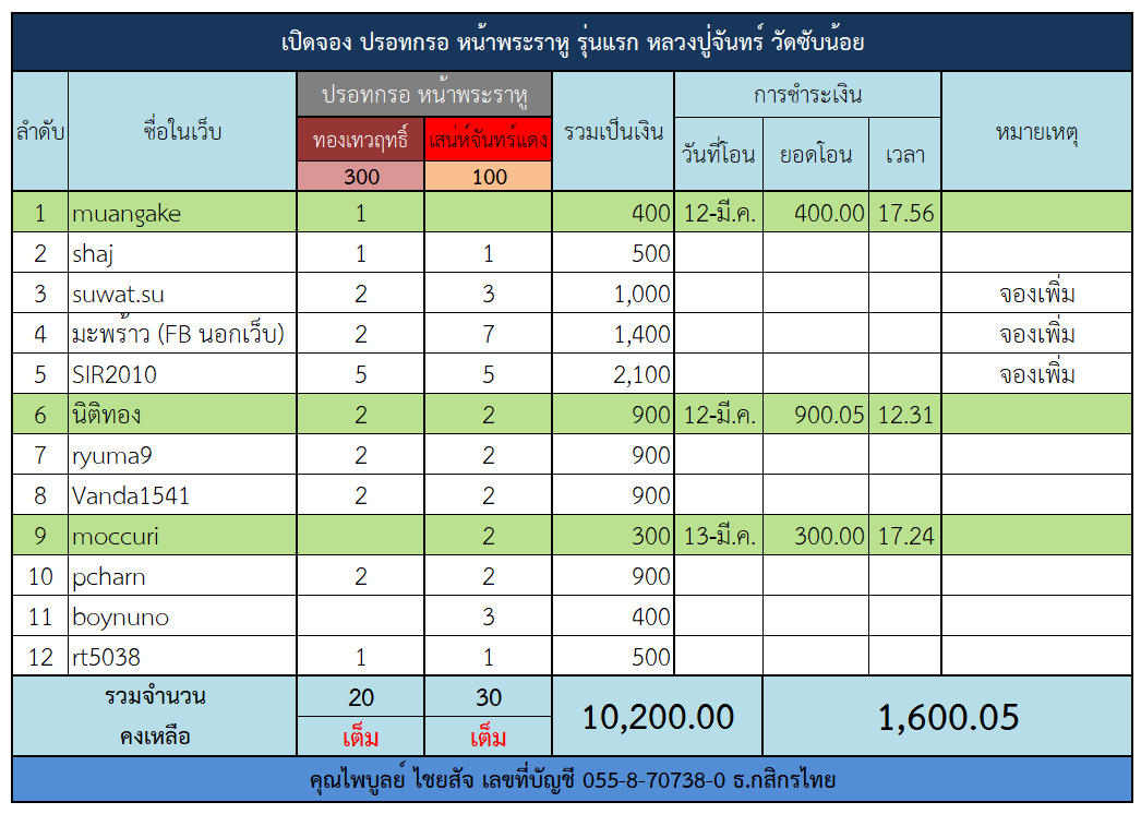 ตารางจองปรอทกรอ หน้าพระราหู.png