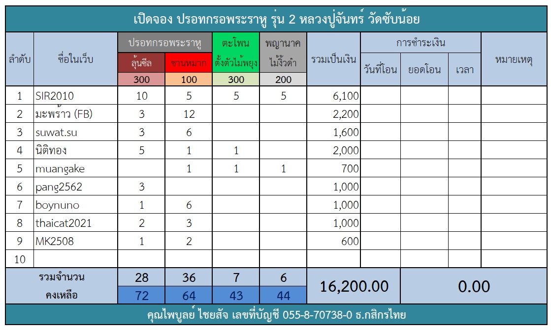 ตารางปรอทกรอ รุ่น 2.jpg