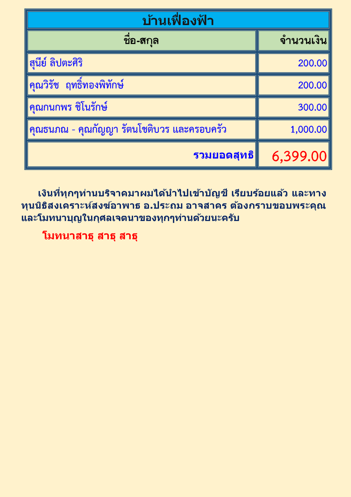 สรุปรายชื่อทำบุญกองทุนรัตนภัตต์และบ้านเฟื่องฟ้าเมื่อเดือนมิถุนายน 2563 1_Page_3.png