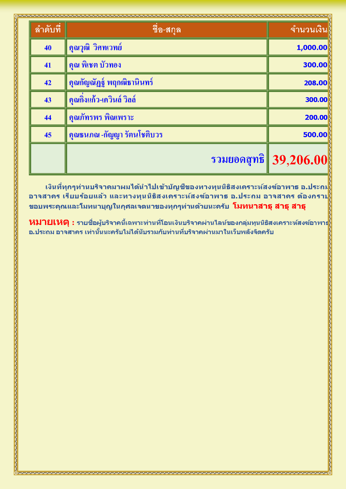 สรุปรายชื่อทำบุญสงเคราะห์สงฆ์อาพาธ เดือน ตุลาคม พศ 2567_Page_3.png