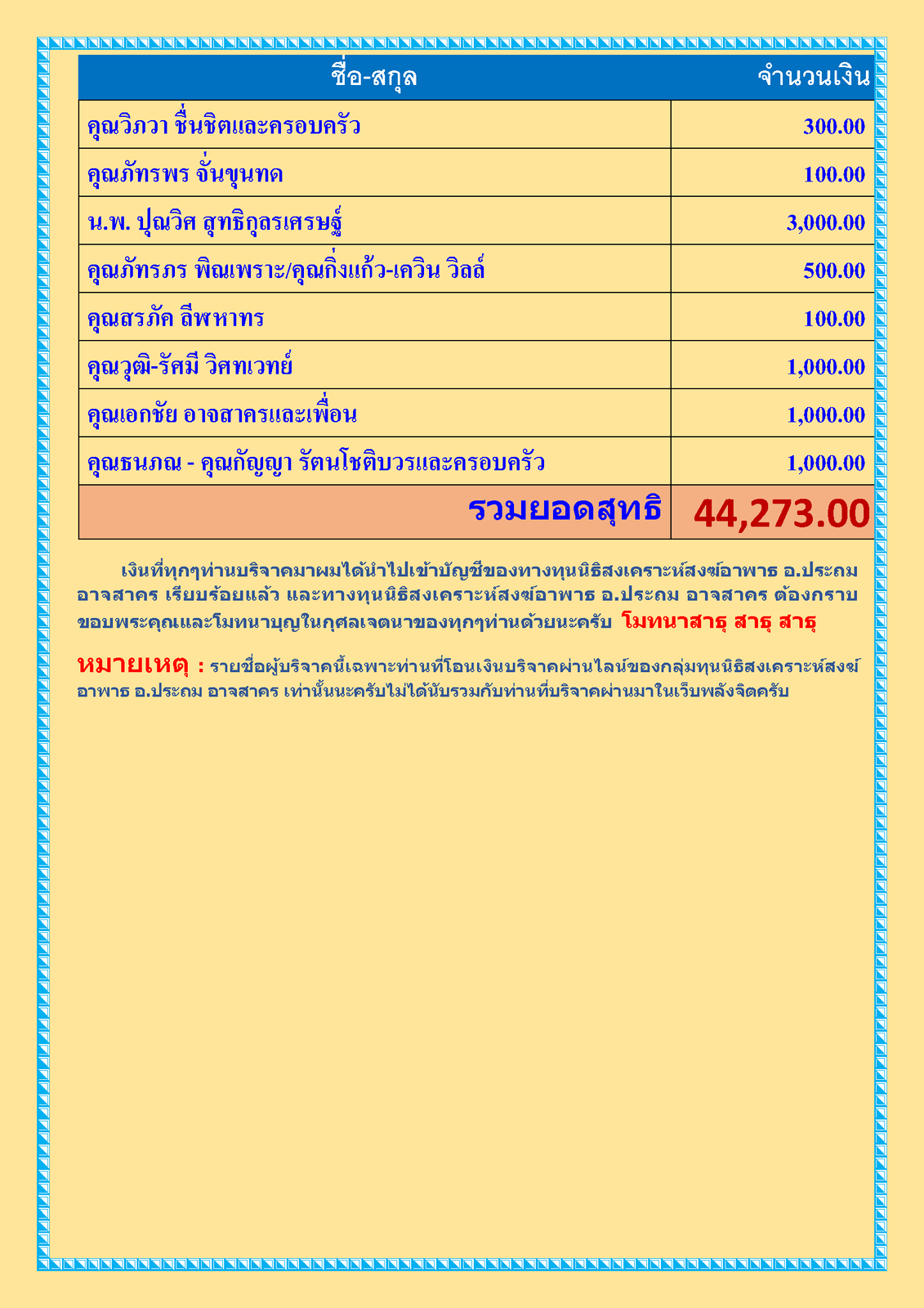 สรุปรายชื่อทำบุญ เดือนมกราคม พศ 2564_Page_3.png