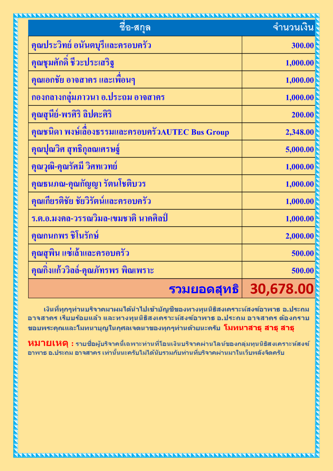 สรุปรายชื่อทำบุญ เดือน พฤศจิกายน พ.ศ. 2563_Page_2.png