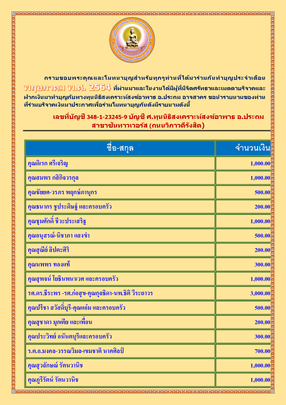 สรุปรายชื่อทำบุญ เดือน พฤษภาคม พศ 2564_Page_1.png