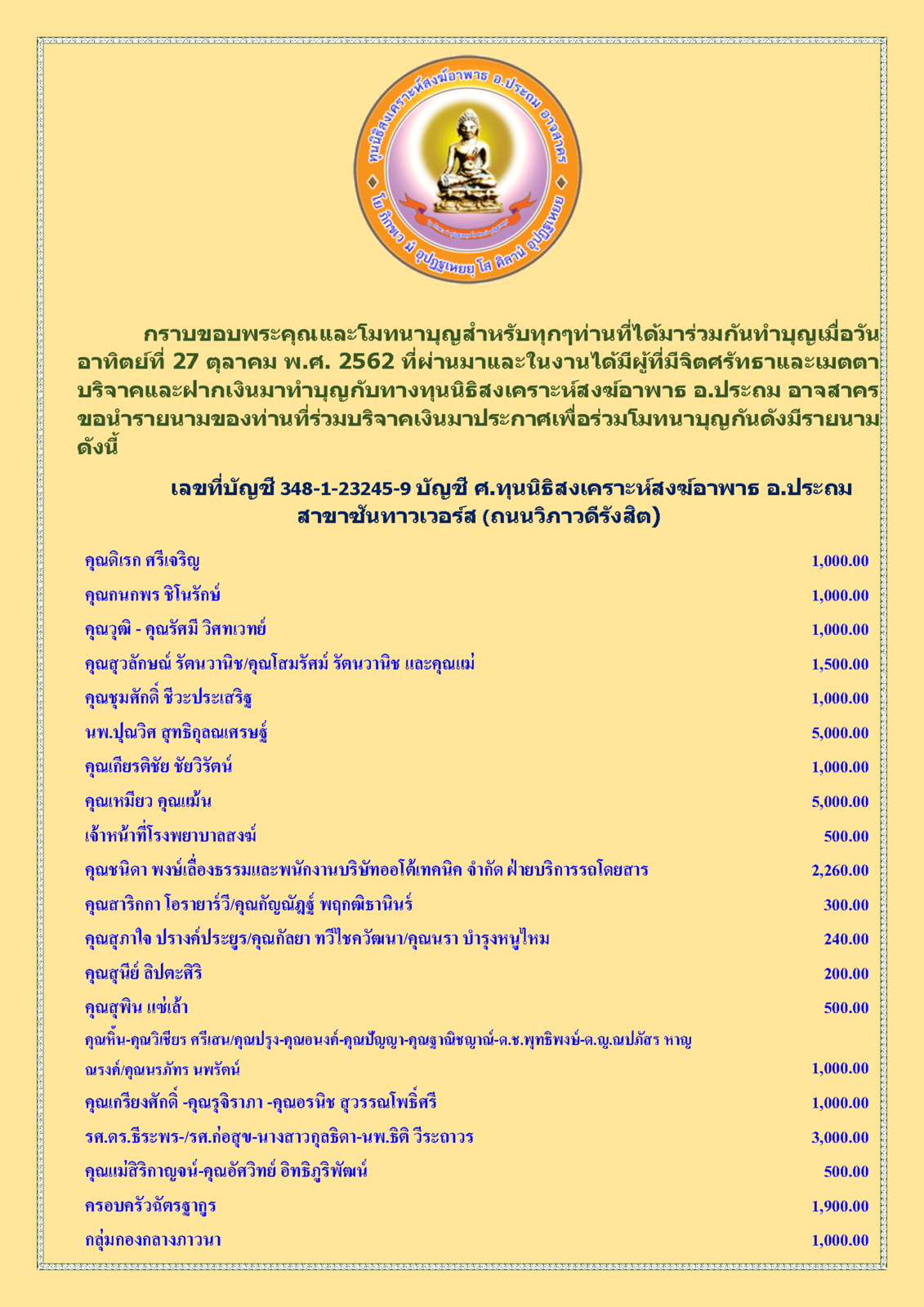 สรุปรายชื่อผู้บริจาคทุนนิธิฯสงฆ์อาพาธ 27 ตุลาคม พศ 2562_Page_1.png