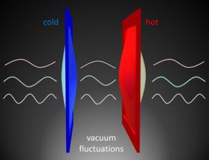 _110236133_quantumheattransferucberkeley.jpg